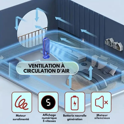 Ventilatore Portatile per Raffreddamento