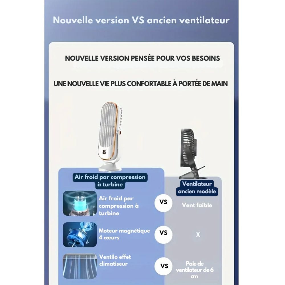 Ventilatore Portatile per Raffreddamento