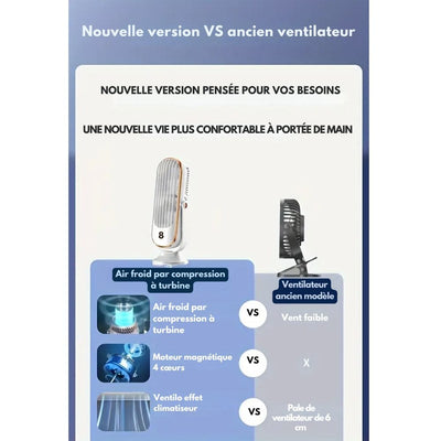 Ventilatore Portatile per Raffreddamento