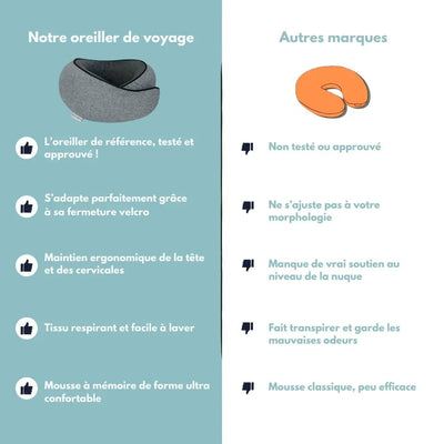 Cuscino da Viaggio Ergo+: Sostegno per il Collo e Rilassamento Totale