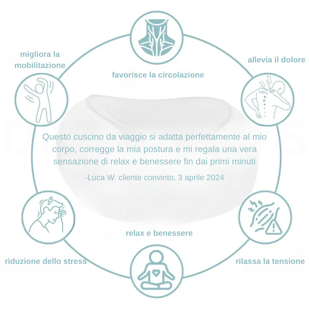 Cuscino da Viaggio Ergo+: Sostegno per il Collo e Sollievo dalle Tensioni