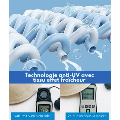 Capello AntiUV+ – Protezione Ottimale con Effetto Viso Definito